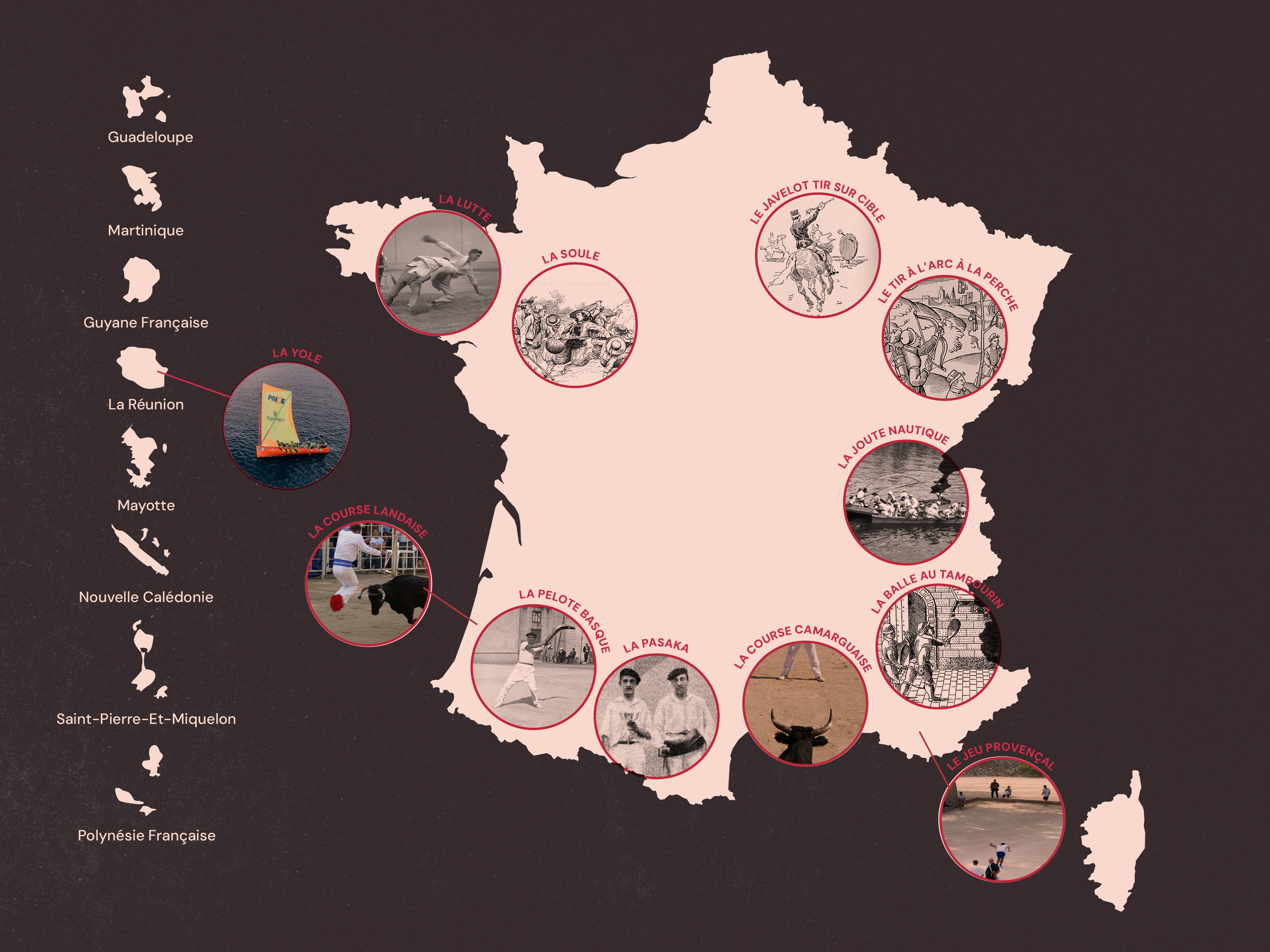 Sports de France