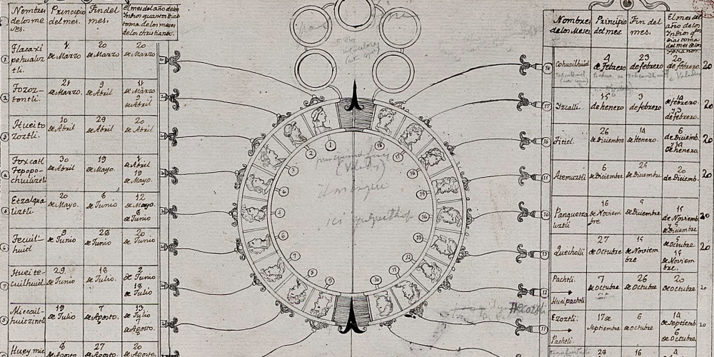 Mois et jours du calendrier mexica