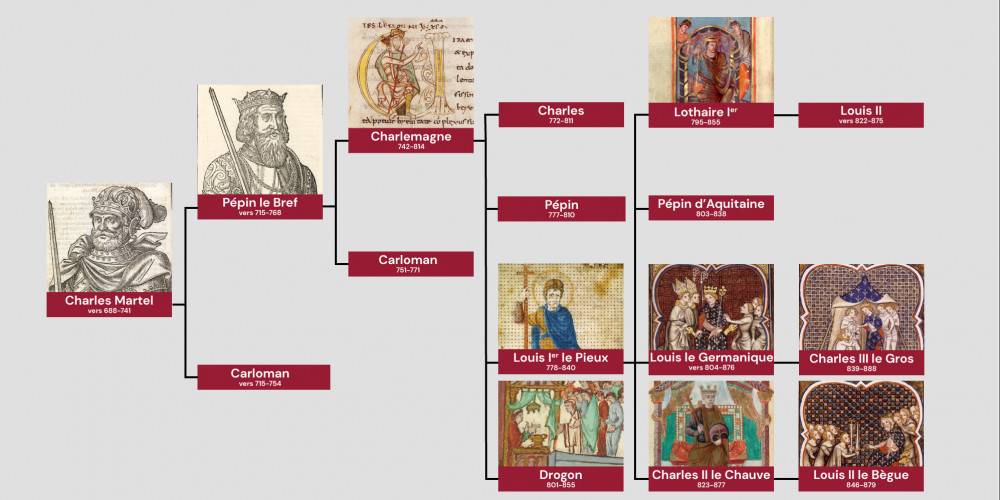Arbre généalogique simplifié de la dynastie carolingienne