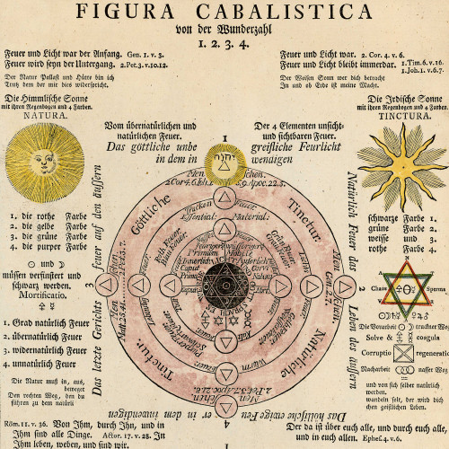 Les Figures secrètes des Rose‑Croix