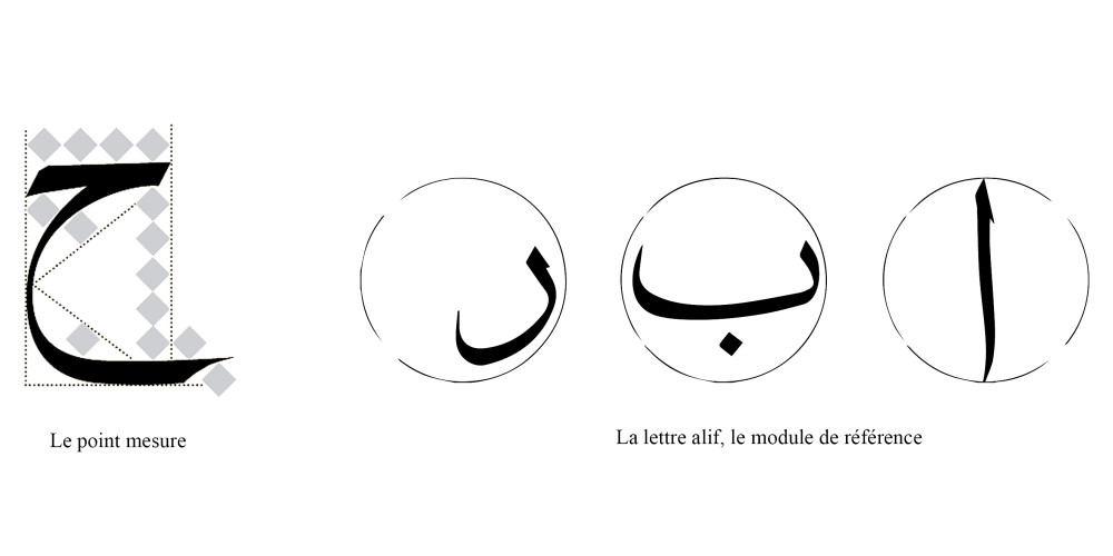

Le point mesure et la lettre alif
 


