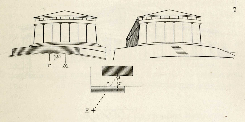 Techniques de correction des lignes dans les temples grecs