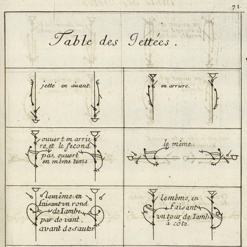 Table des Jettées
