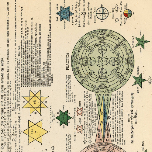 Les Figures secrètes des Rose‑Croix