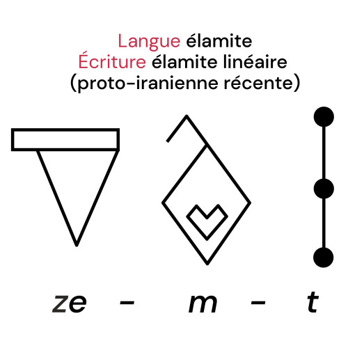 Le mot élamite zemt, « roi, seigneur », en écriture proto-iranienne récente et en écriture cunéiforme