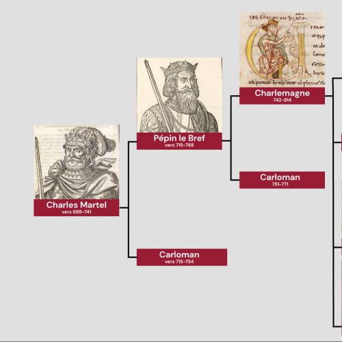 Arbre généalogique simplifié de la dynastie carolingienne