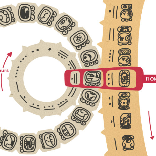 La « roue calendaire » maya