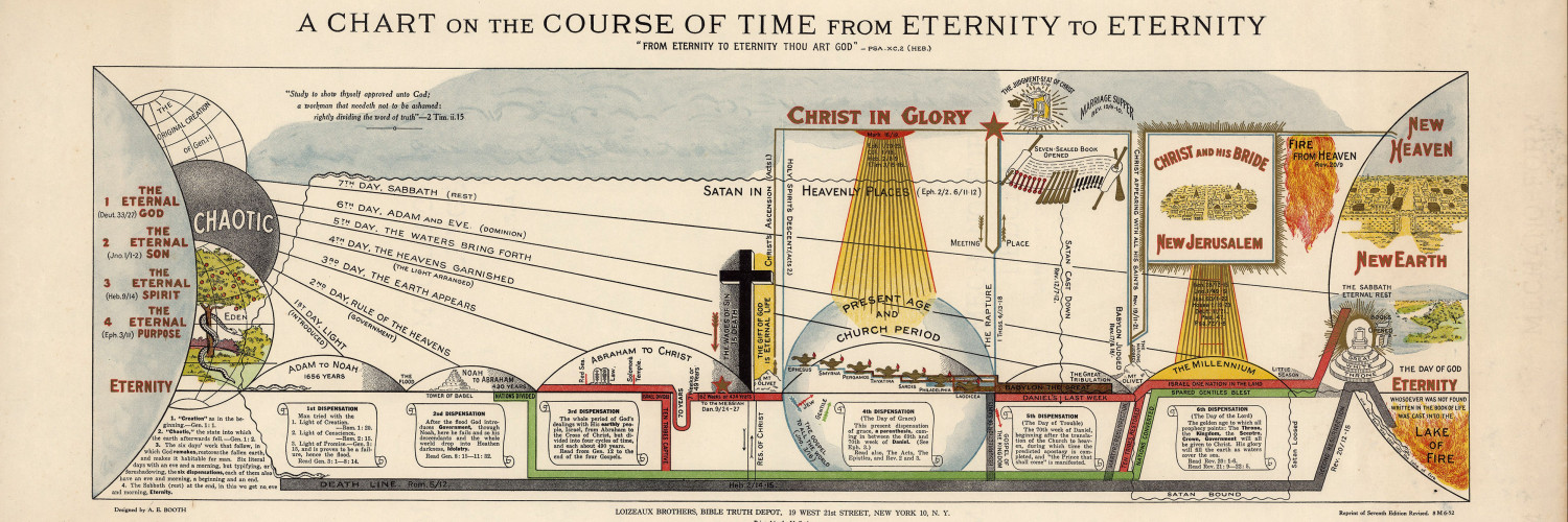 Diagramme de la course du temps, de l'éternité à l'éternité