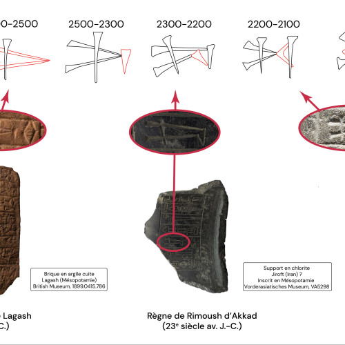 Évolution de l'écriture du signe cunéiforme « NIM »