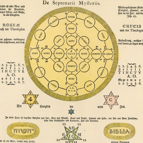 Les Figures secrètes des Rose‑Croix