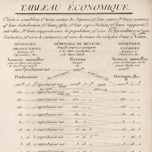 Tableau économique