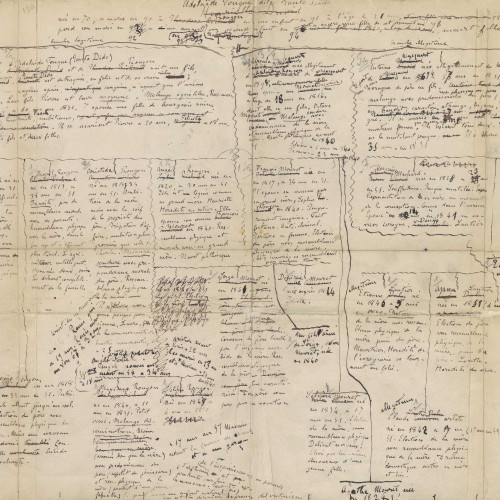 Premier tableau généalogique des Rougon-Macquart par Émile Zola