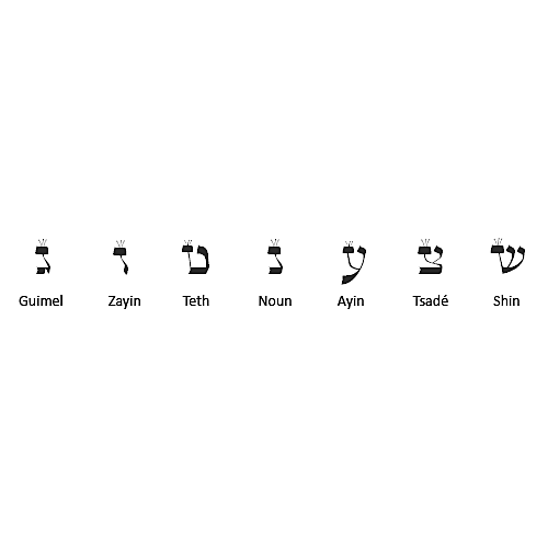 Les caractères en hébreux
