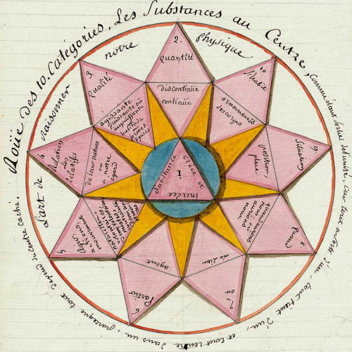La Physique du maçon