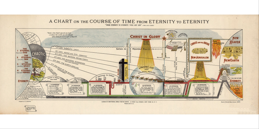 Diagramme de la course du temps, de l'éternité à l'éternité