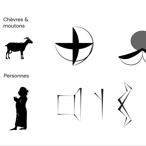 Signes-objets proto-élamites désignant des catégories de chèvres et de moutons ou des catégories de personnes