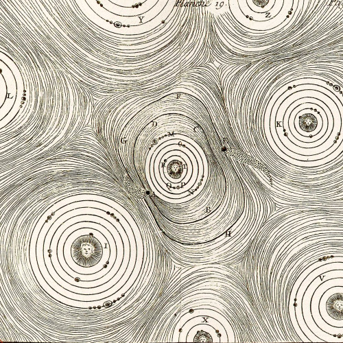 Figure des tourbillons célestes