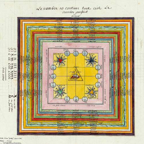 L’Alchimie du maçon