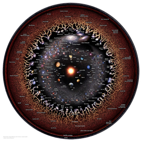 L’univers observable