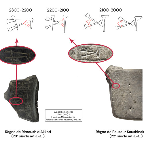 Évolution de l'écriture du signe cunéiforme « NIM »