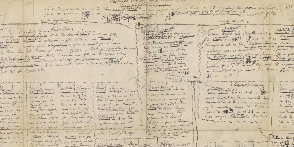 Premier tableau généalogique des Rougon-Macquart par Émile Zola