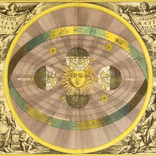 Découvertes de Copernic